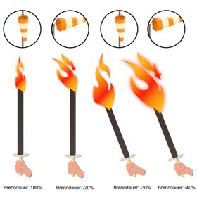 10x Kinderfackeln 45 Min. Brenndauer 30cm lang Fackel Wachsfackel Tuchfackel Fackelwanderung Kindergeburtstag Halloween Gartenparty Osterfeuer